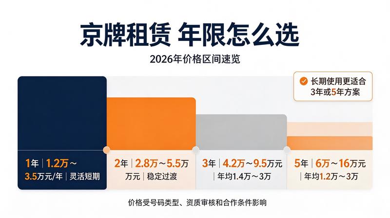合同签约